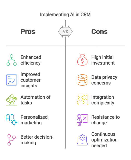 Ai crm